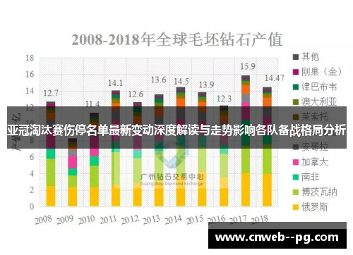 亚冠淘汰赛伤停名单最新变动深度解读与走势影响各队备战格局分析